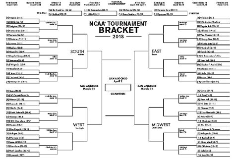 ncaaf|NCAA Football Scores .